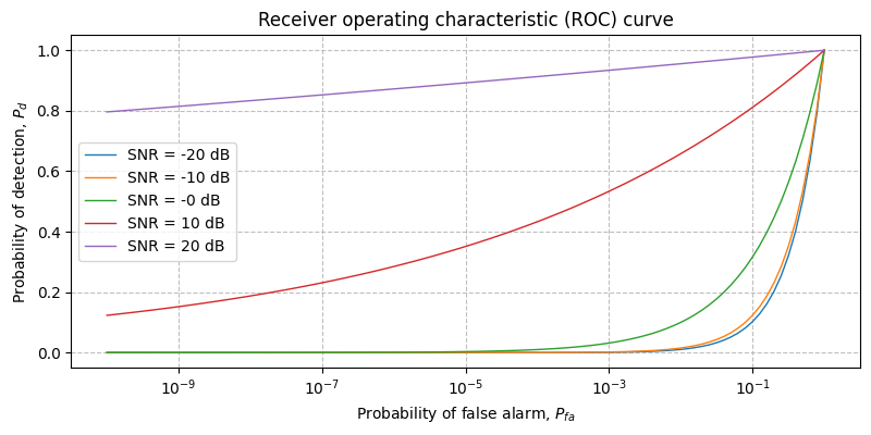 ../../_images/sdr_EnergyDetector_roc_1.png