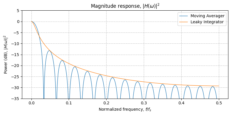 ../../_images/sdr_LeakyIntegrator_2.png