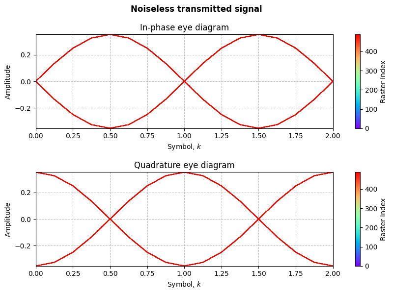 ../../_images/sdr_MSK_4.png