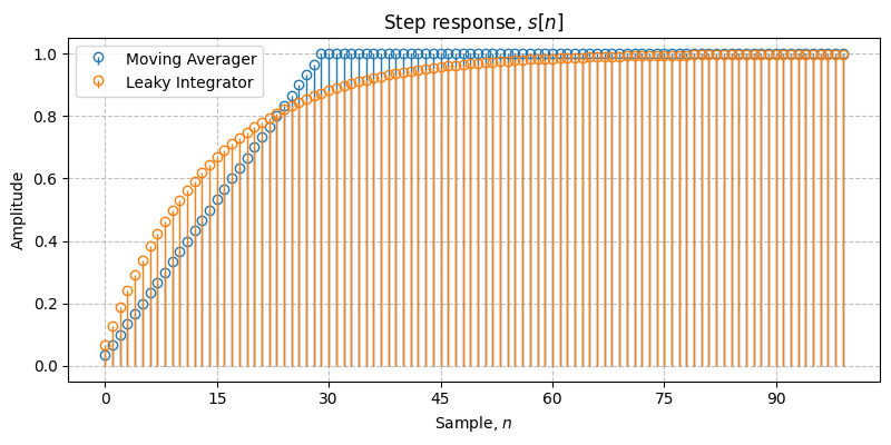 ../../_images/sdr_MovingAverager_1.png