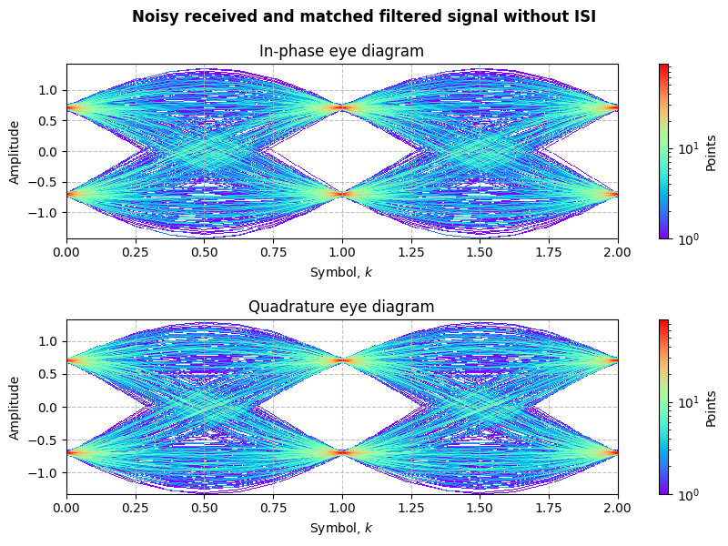 ../../_images/sdr_PSK_6.png