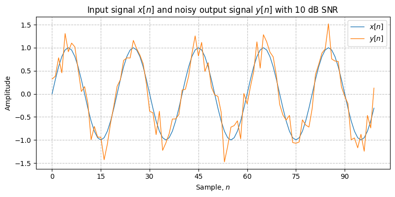 ../../_images/sdr_awgn_1.png