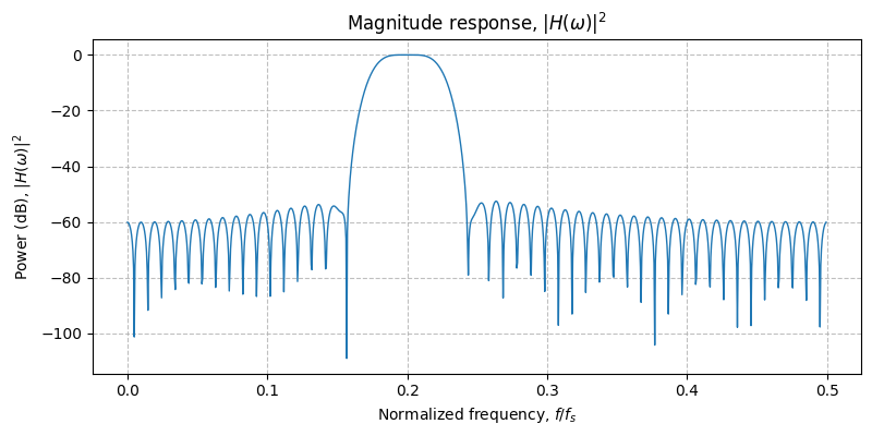 ../../_images/sdr_design_bandpass_fir_2.png