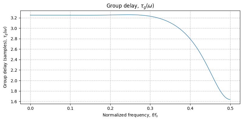 ../../_images/sdr_design_frac_delay_fir_3.png