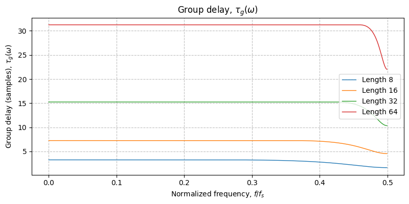 ../../_images/sdr_design_frac_delay_fir_5.png