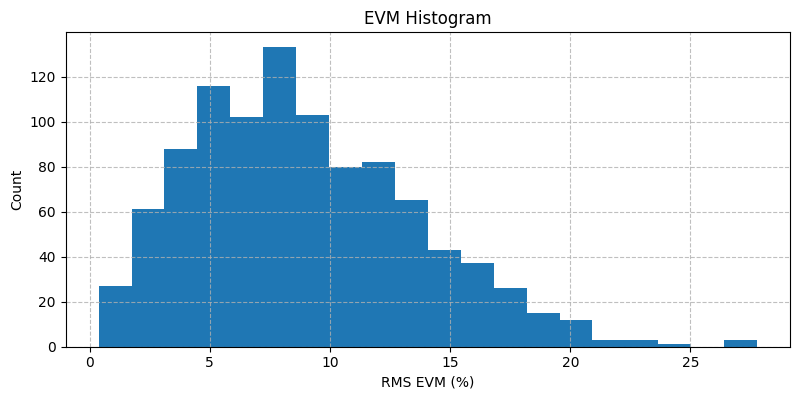 ../../_images/sdr_evm_2.png