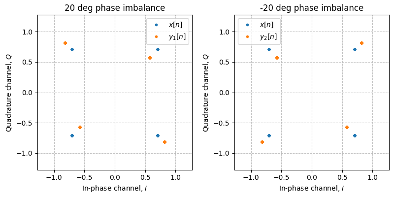 ../../_images/sdr_iq_imbalance_2.png