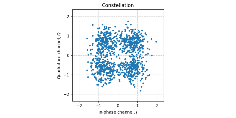 ../../_images/sdr_plot_constellation_1.png