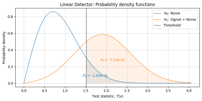 ../../_images/sdr_plot_detector_pdfs_1.png