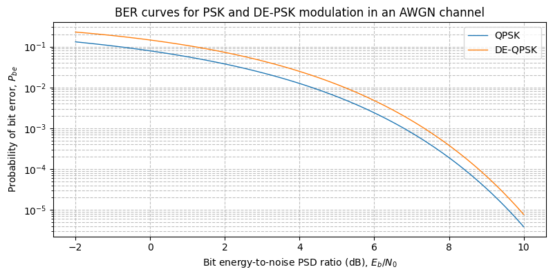 ../../_images/sdr_psk_ber_2.png