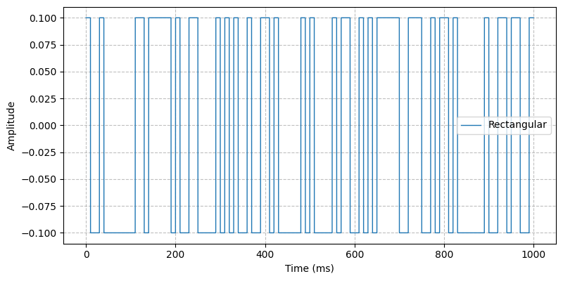 ../../_images/sdr_rms_integration_time_1.png