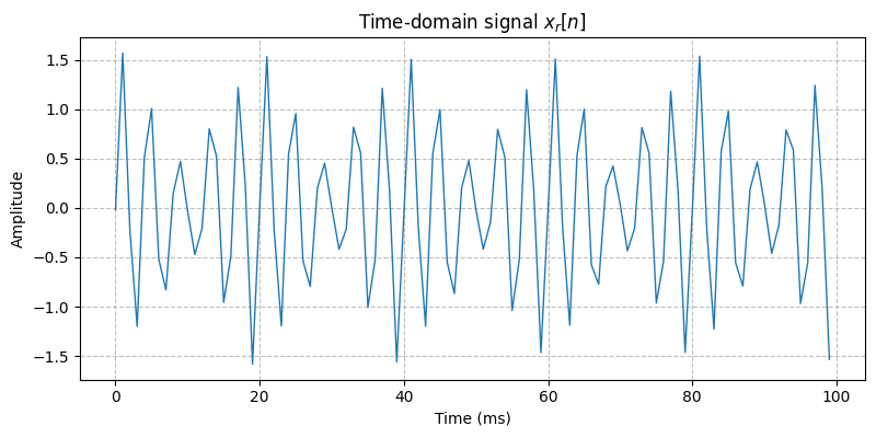 ../../_images/sdr_to_complex_baseband_1.png