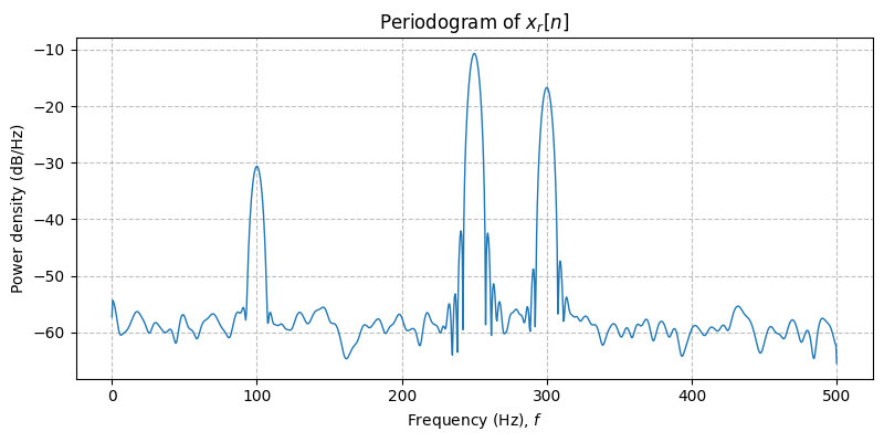 ../../_images/sdr_to_complex_baseband_2.png