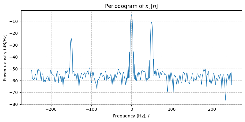 ../../_images/sdr_to_complex_baseband_4.png