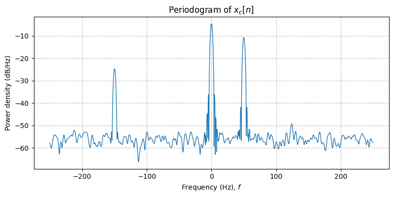 ../../_images/sdr_to_real_passband_2.png