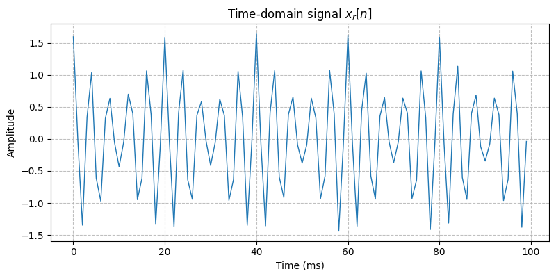 ../../_images/sdr_to_real_passband_3.png