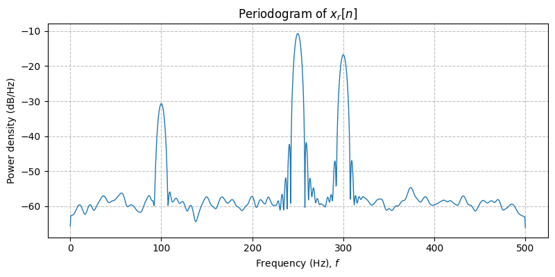 ../../_images/sdr_to_real_passband_4.png