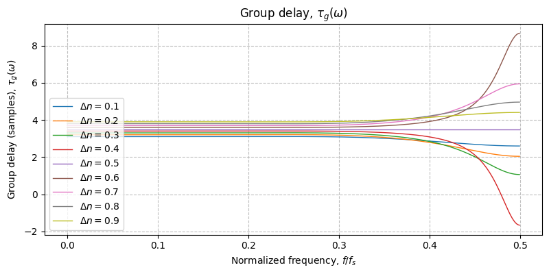 ../../_images/sdr_FractionalDelay_3.png