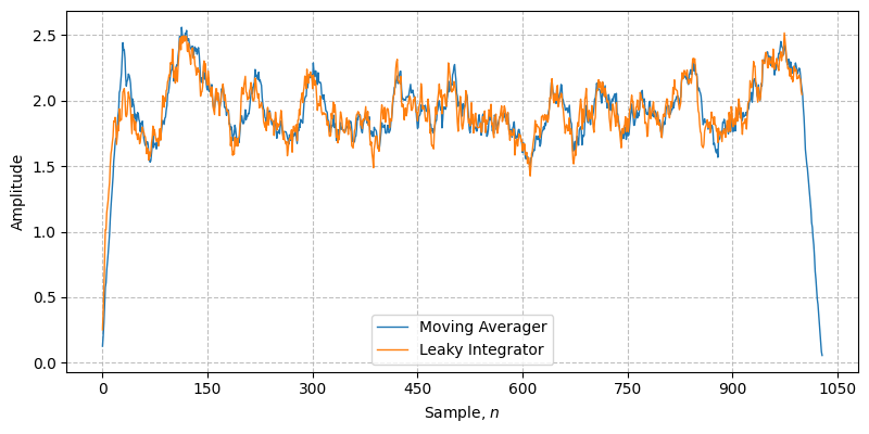 ../../_images/sdr_MovingAverager_3.png