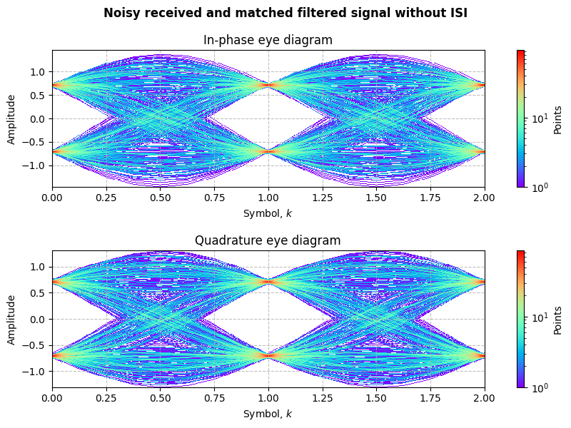 ../../_images/sdr_PSK_6.png