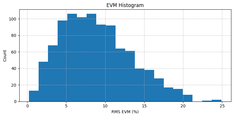 ../../_images/sdr_evm_2.png