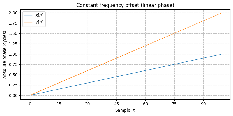 ../../_images/sdr_frequency_offset_1.png