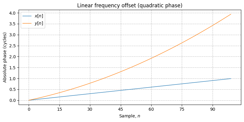 ../../_images/sdr_frequency_offset_2.png