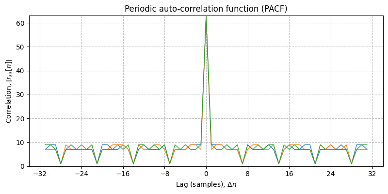 ../../_images/sdr_kasami_code_2.png