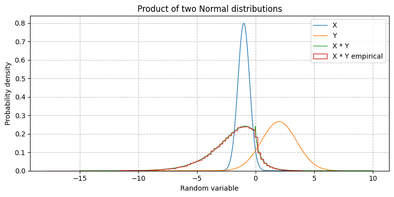 ../../_images/sdr_multiply_distributions_1.png