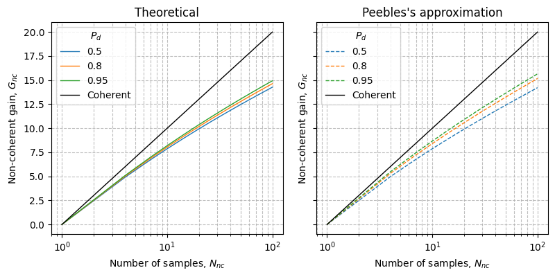 ../../_images/sdr_peebles_1.png