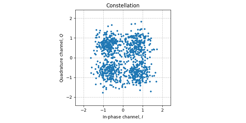 ../../_images/sdr_plot_constellation_1.png