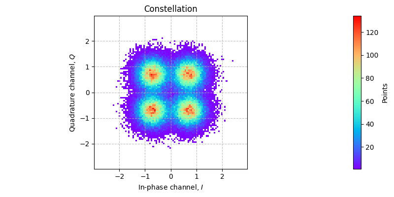 ../../_images/sdr_plot_constellation_2.png