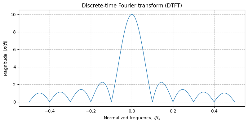 ../../_images/sdr_plot_dtft_1.png