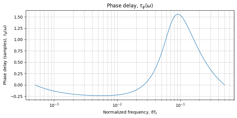 ../../_images/sdr_plot_phase_delay_4.png