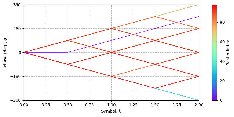 ../../_images/sdr_plot_phase_tree_1.png