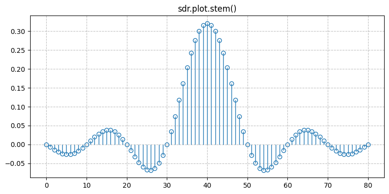 ../../_images/sdr_plot_stem_2.png