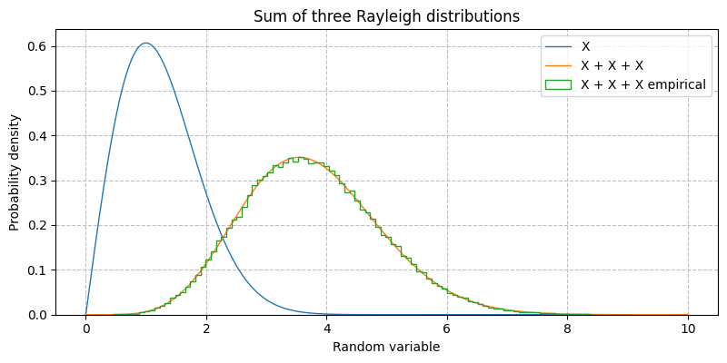 ../../_images/sdr_sum_distribution_2.png