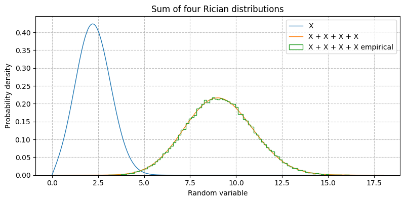 ../../_images/sdr_sum_distribution_3.png