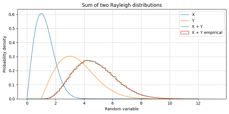 ../../_images/sdr_sum_distributions_2.png