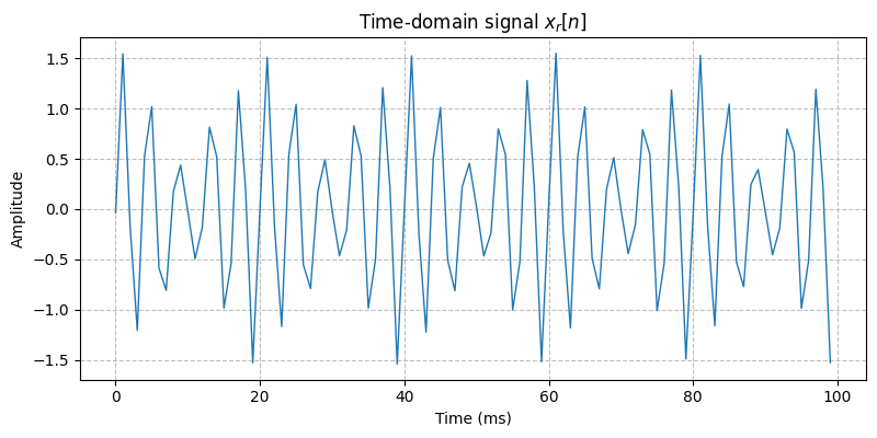 ../../_images/sdr_to_complex_baseband_1.png