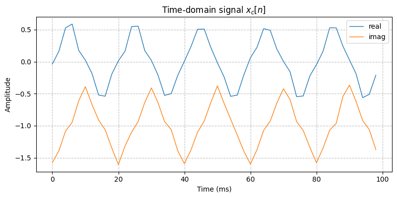 ../../_images/sdr_to_complex_baseband_3.png