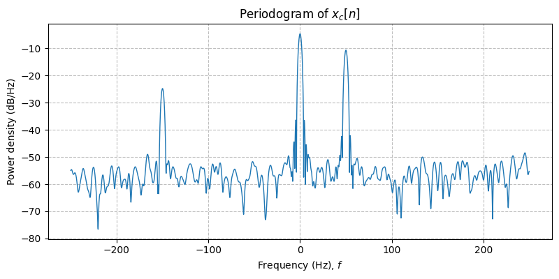 ../../_images/sdr_to_complex_baseband_4.png