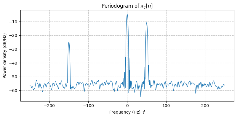 ../../_images/sdr_to_real_passband_2.png