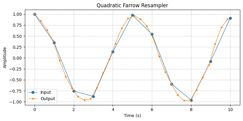 ../../_images/sdr_FarrowResampler_2.png