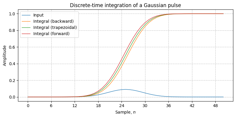 ../../_images/sdr_Integrator_1.png