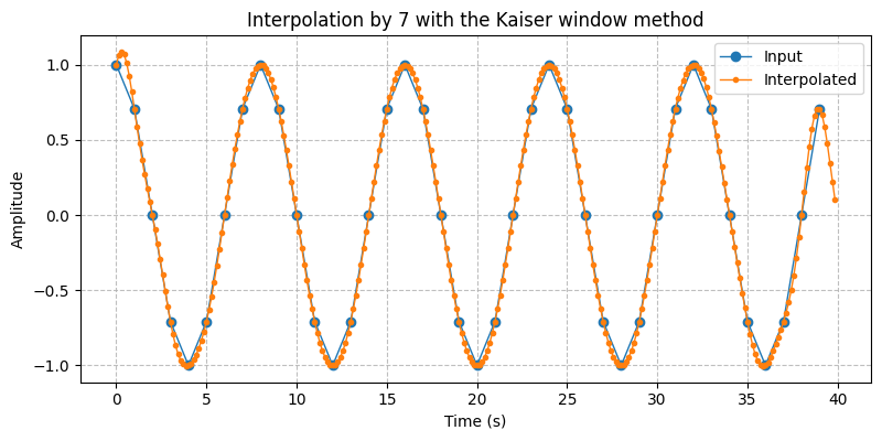 ../../_images/sdr_Interpolator_1.png