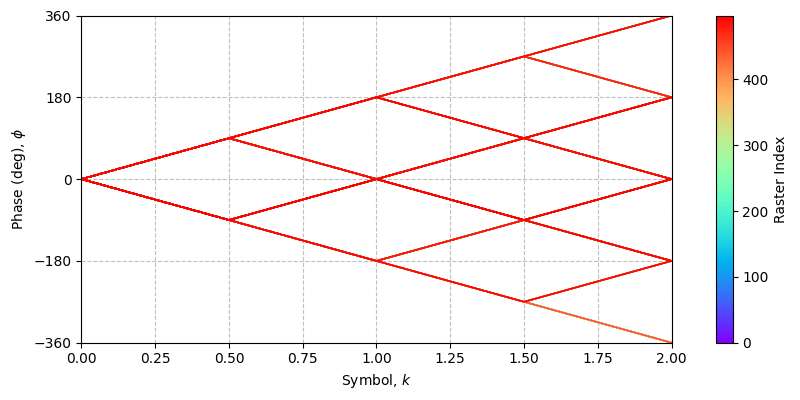 ../../_images/sdr_MSK_5.png