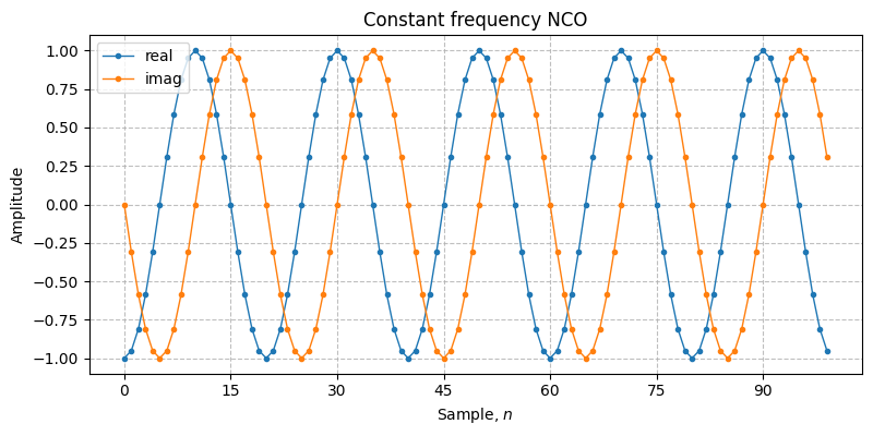 ../../_images/sdr_NCO_1.png