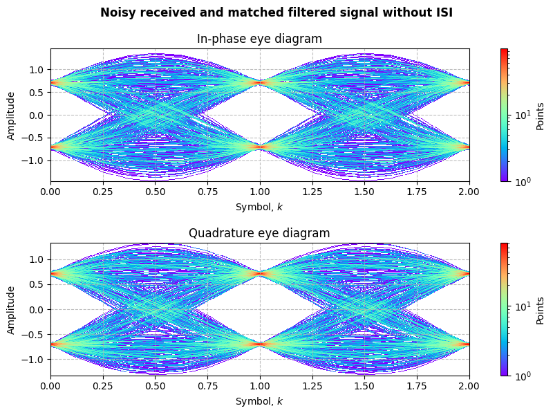 ../../_images/sdr_PSK_6.png