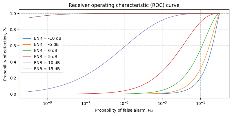 ../../_images/sdr_ReplicaCorrelator_roc_1.png